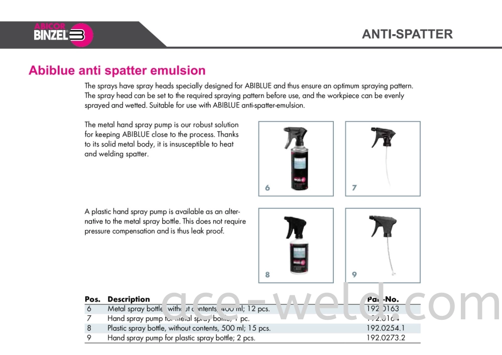 Abiblue Spray Bottle